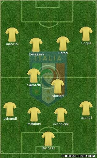 Italy Formation 2014
