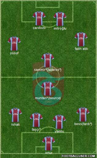Trabzonspor Formation 2014