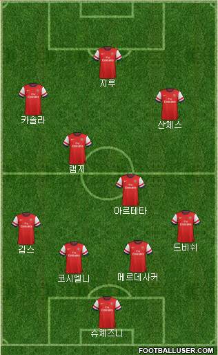 Arsenal Formation 2014