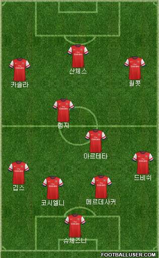Arsenal Formation 2014