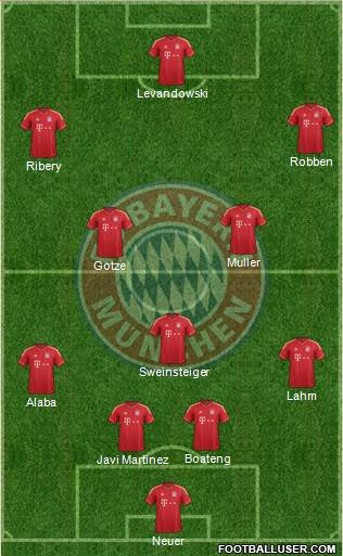 FC Bayern München Formation 2014