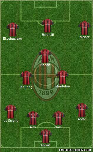 A.C. Milan Formation 2014