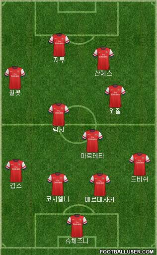 Arsenal Formation 2014