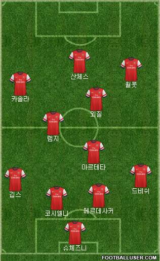 Arsenal Formation 2014