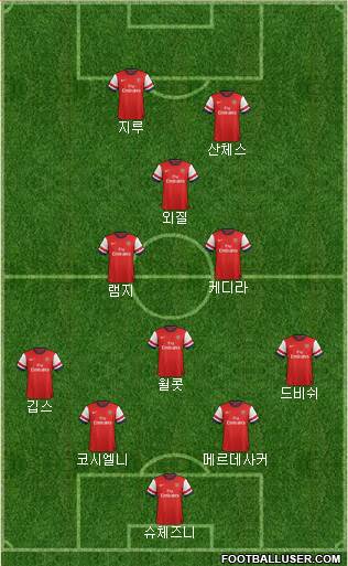 Arsenal Formation 2014