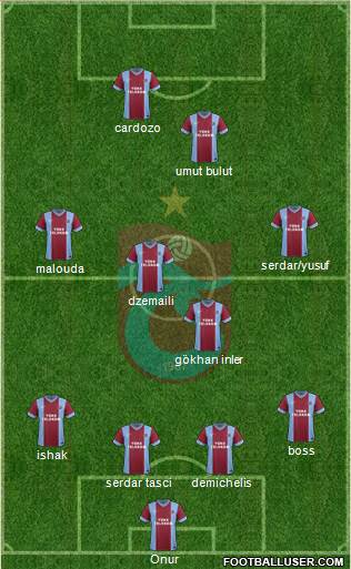 Trabzonspor Formation 2014