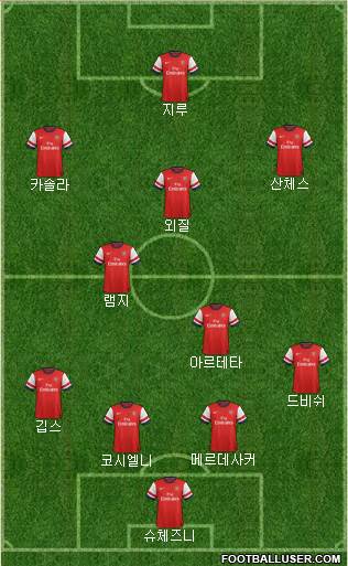 Arsenal Formation 2014