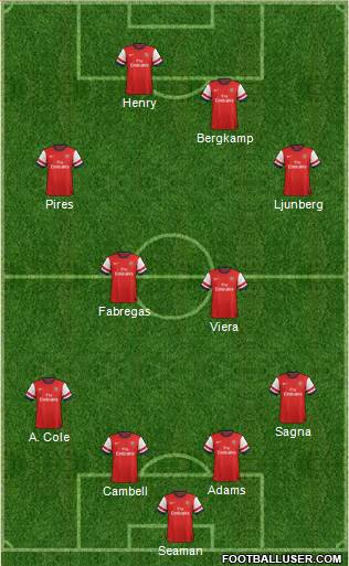Arsenal Formation 2014