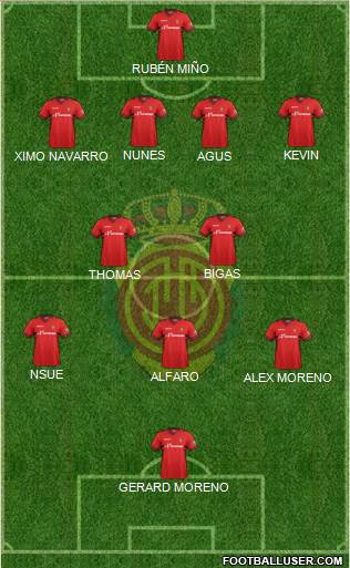 R.C.D. Mallorca S.A.D. Formation 2014