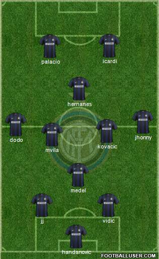 F.C. Internazionale Formation 2014
