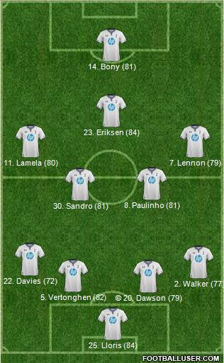 Tottenham Hotspur Formation 2014