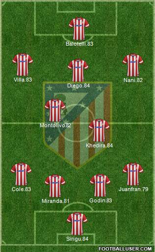 Atlético Madrid B Formation 2014