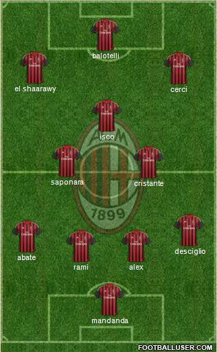 A.C. Milan Formation 2014