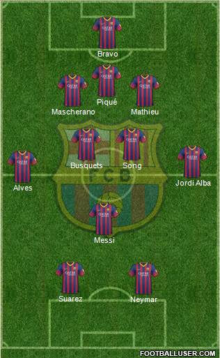 F.C. Barcelona Formation 2014