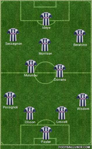 West Bromwich Albion Formation 2014