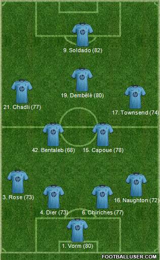 Tottenham Hotspur Formation 2014