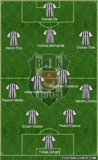 Besiktas JK Formation 2014