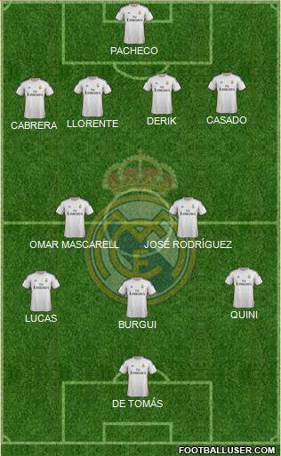 R. Madrid Castilla Formation 2014