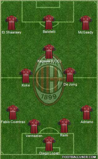 A.C. Milan Formation 2014