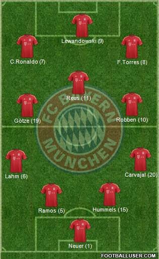 FC Bayern München Formation 2014