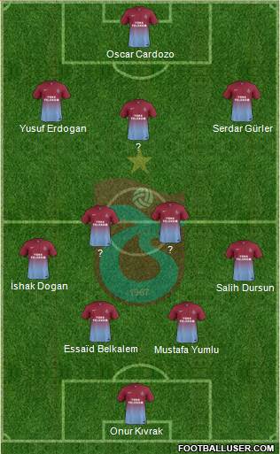 Trabzonspor Formation 2014