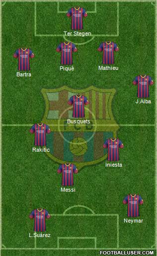 F.C. Barcelona Formation 2014