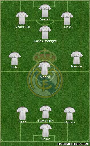 Real Madrid C.F. Formation 2014