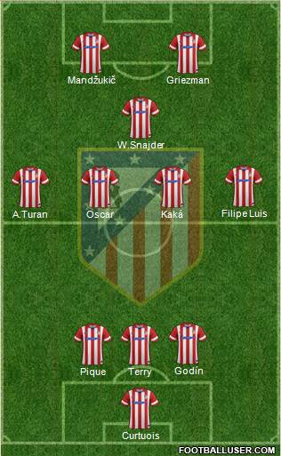 Atlético Madrid B Formation 2014