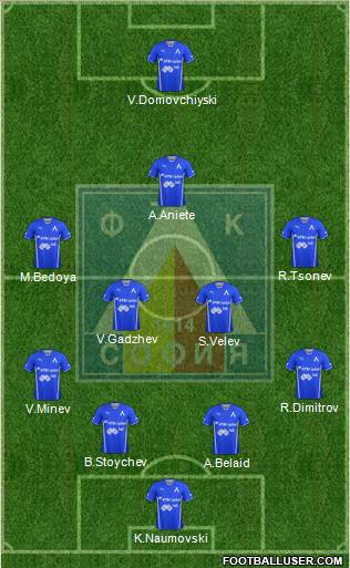 Levski (Sofia) Formation 2014