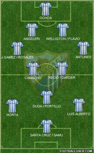 Málaga C.F., S.A.D. Formation 2014