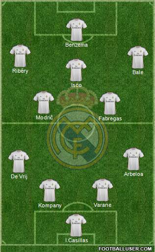 Real Madrid C.F. Formation 2014