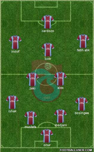 Trabzonspor Formation 2014