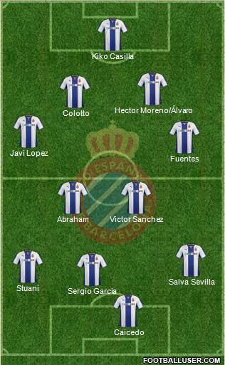 R.C.D. Espanyol de Barcelona S.A.D. Formation 2014