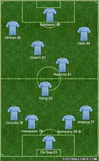 Manchester City Formation 2014