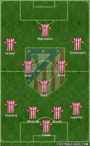 C. Atlético Madrid S.A.D. Formation 2014