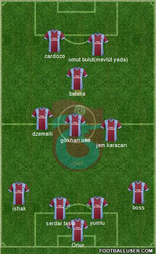 Trabzonspor Formation 2014
