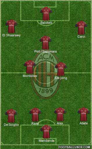 A.C. Milan Formation 2014