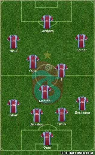 Trabzonspor Formation 2014