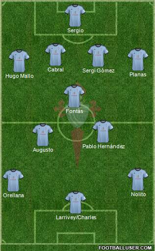 R.C. Celta S.A.D. Formation 2014