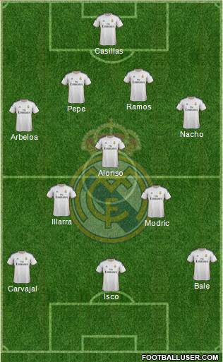 Real Madrid C.F. Formation 2014