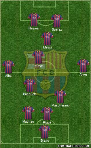 F.C. Barcelona Formation 2014