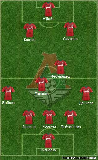 Lokomotiv Moscow Formation 2014