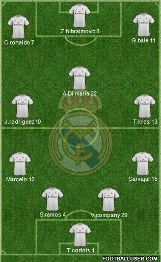 Real Madrid C.F. Formation 2014