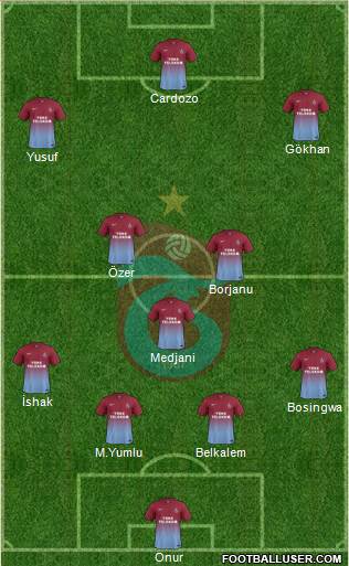 Trabzonspor Formation 2014