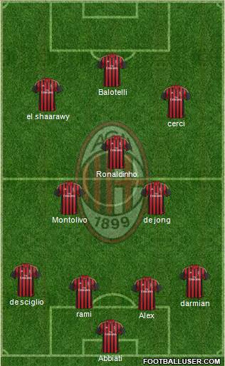 A.C. Milan Formation 2014