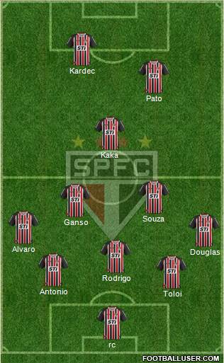 São Paulo FC Formation 2014