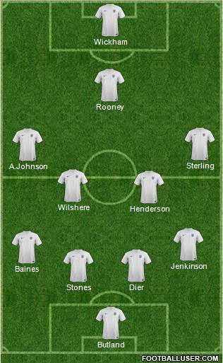 England Formation 2014