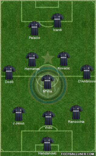 F.C. Internazionale Formation 2014