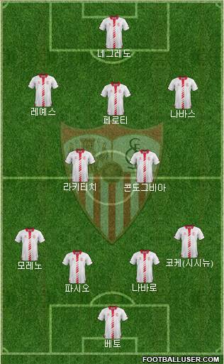 Sevilla F.C., S.A.D. Formation 2014
