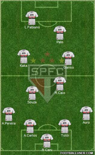 São Paulo FC Formation 2014